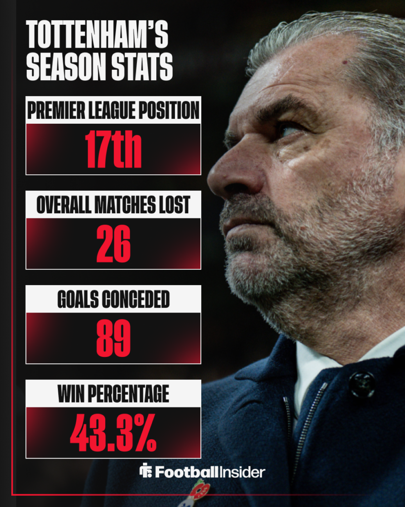 Ange Postecoglou Tottenham stats