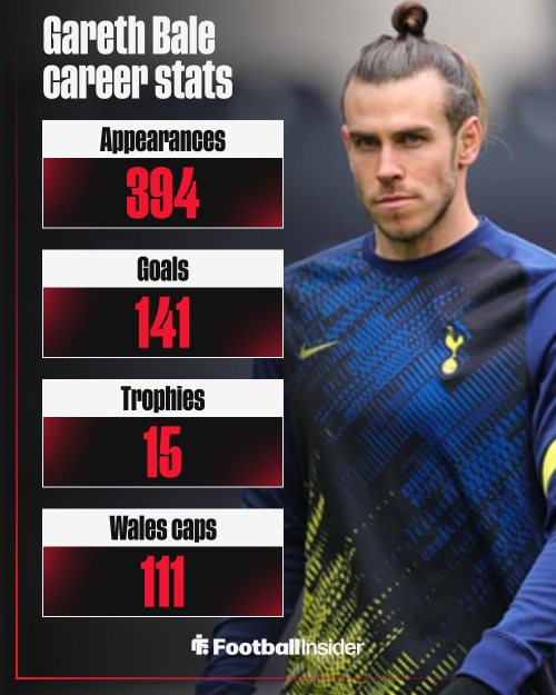 Gareth Bale, Tottenham