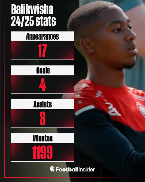 Michel Ange Balikwisha, Royal Antwerp