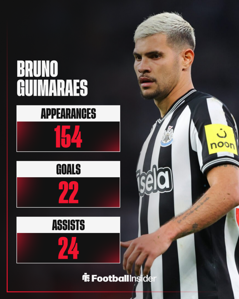 Bruno Guimaraes, Newcastle United