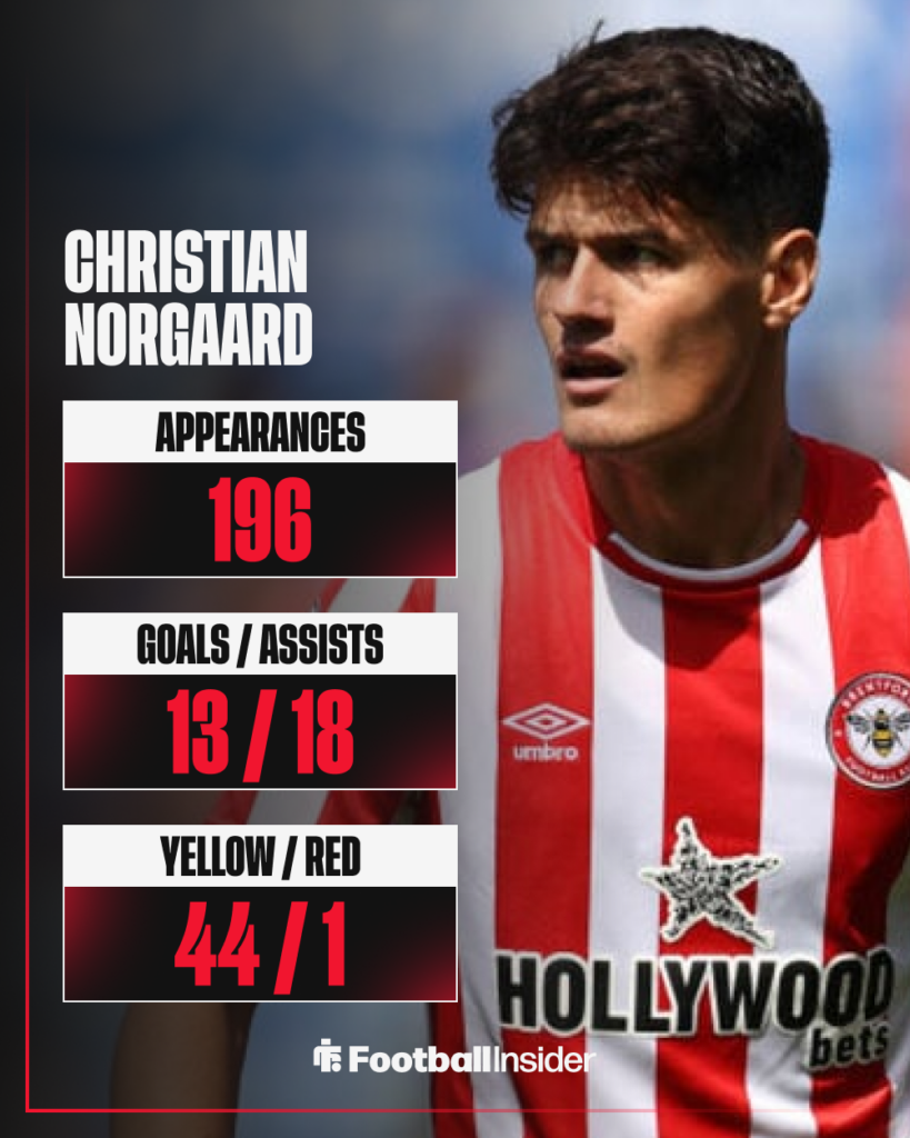 Christian Norgaard, Brentford