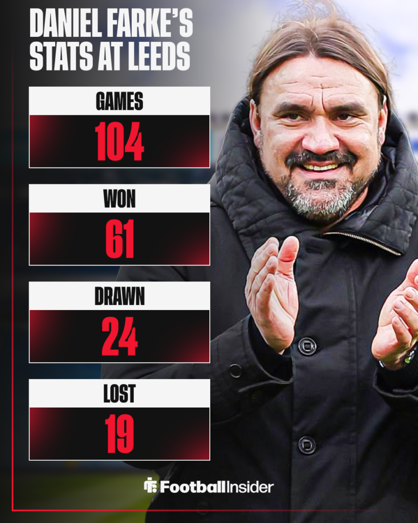 Daniel Farke, Leeds United