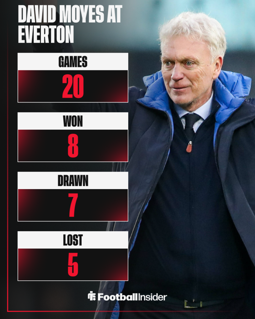David Moyes, Everton