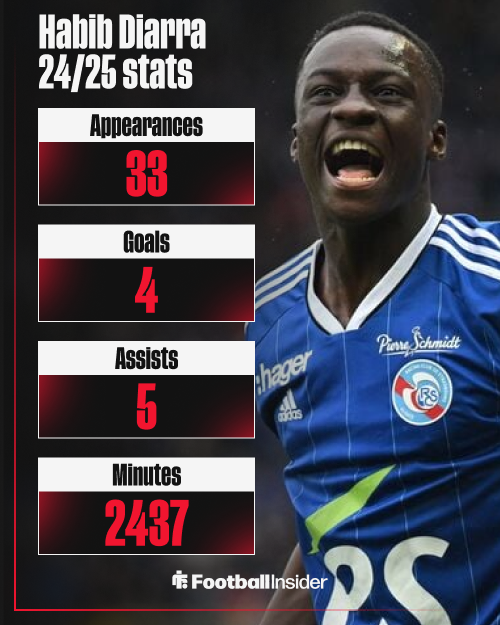 Habib Diarra, Sunderland