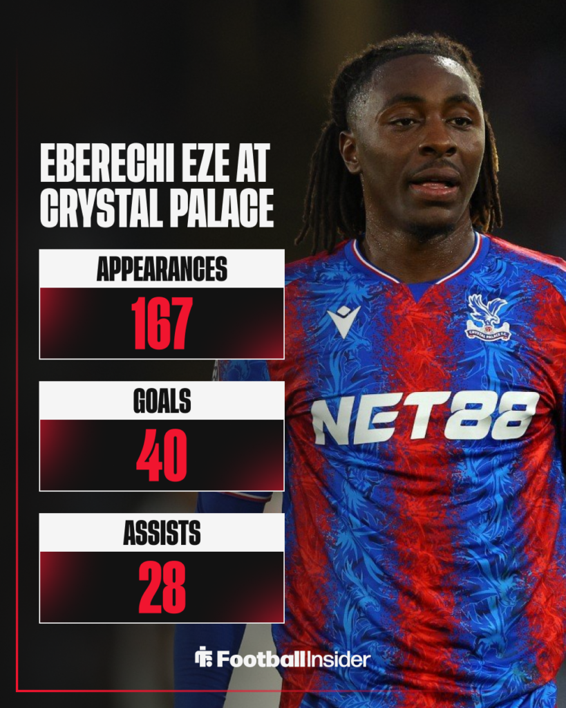 Eberechi Eze, Crystal Palace