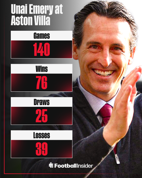 Unai Emery, Aston Villa
