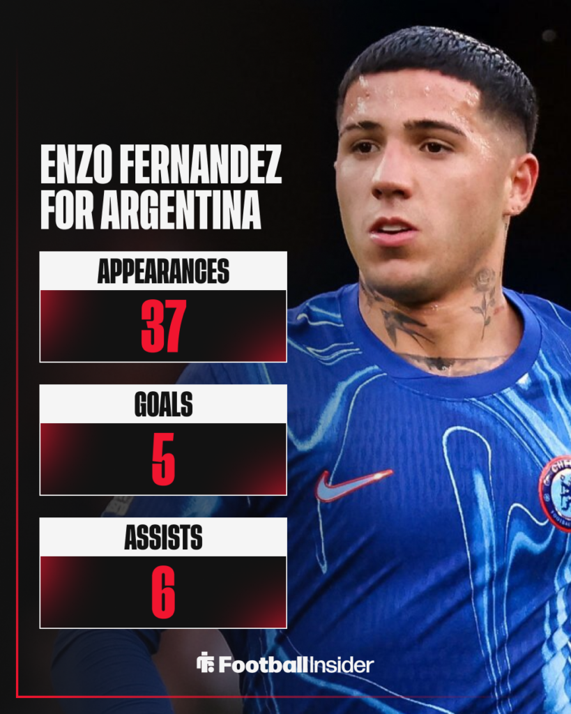 Enzo Fernandez, Chelsea