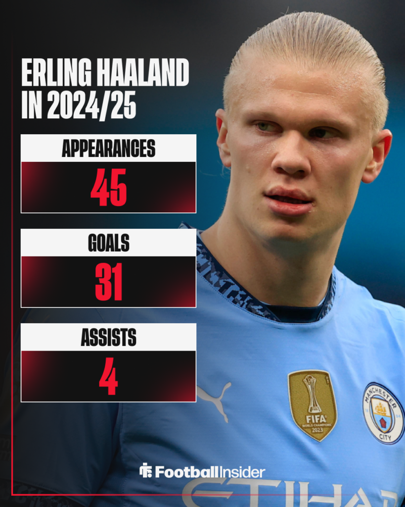 Erling Haaland Man City