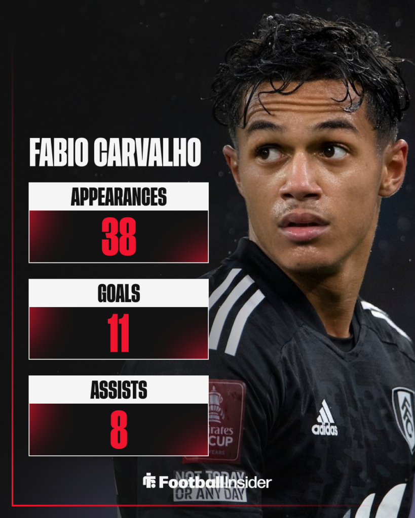Fabio Carvalho, Fulham