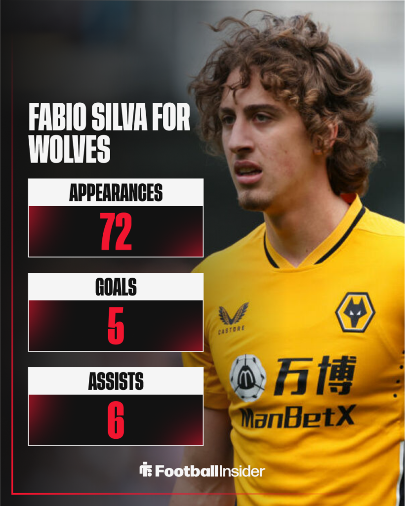 Wolves Silva