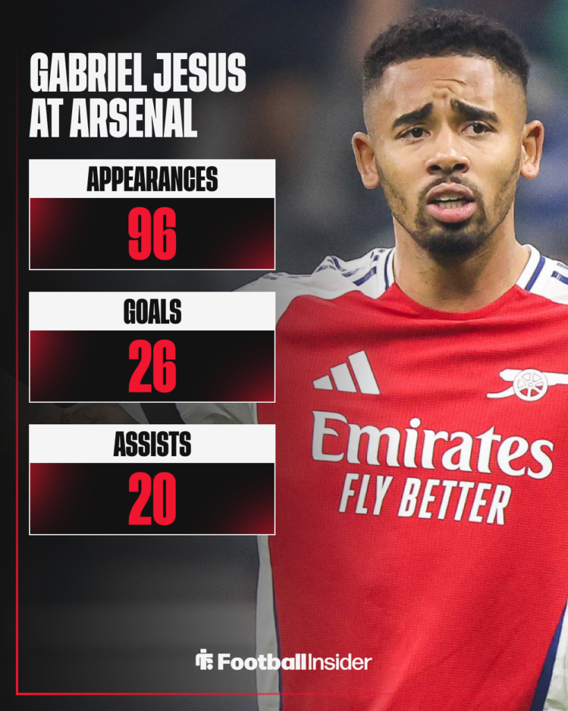 Gabriel Jesus Arsenal