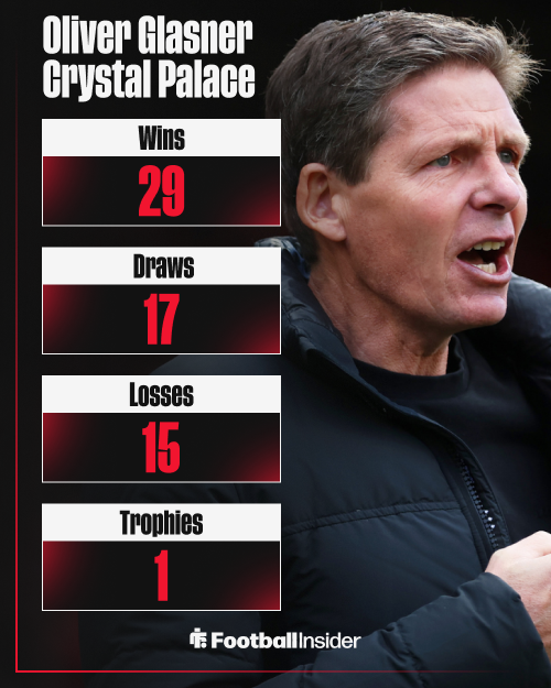 Oliver Glasner, Crystal Palace