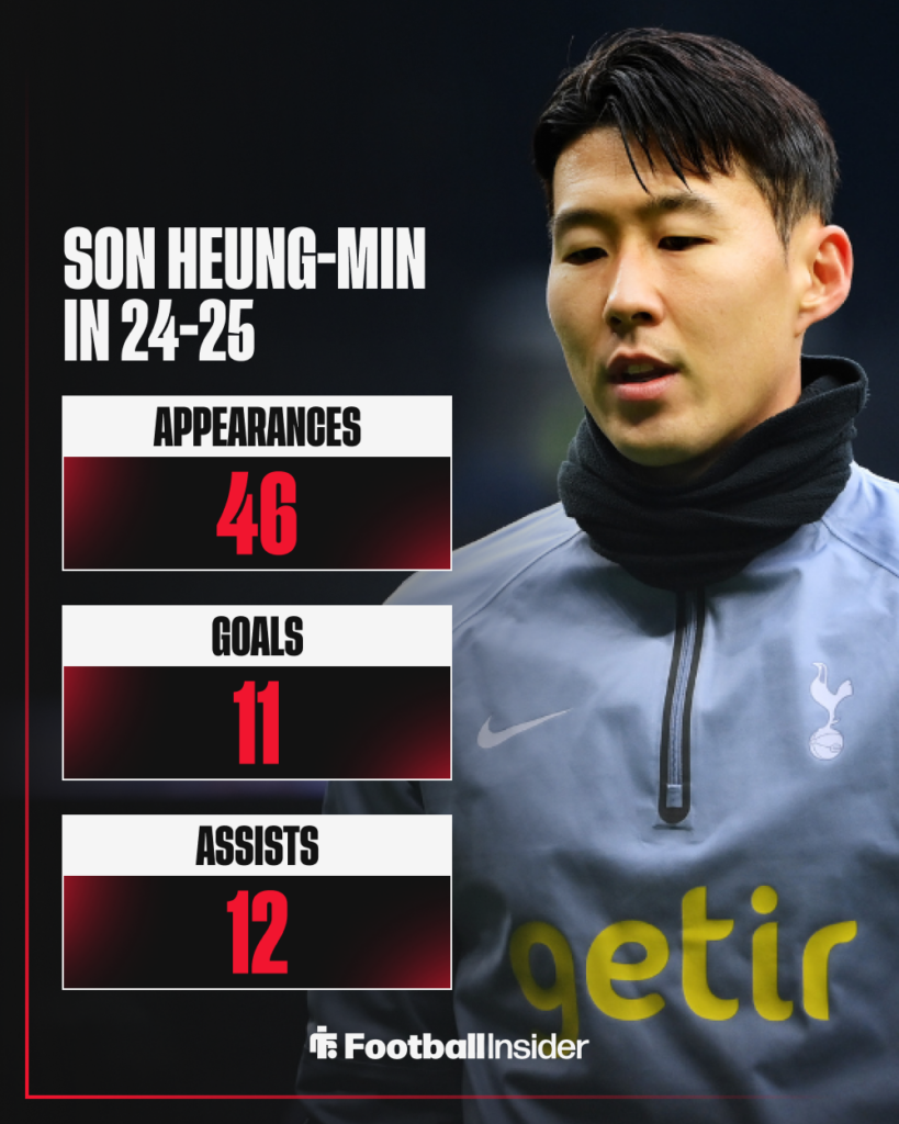 Heung-Min Son Tottenham 24-25