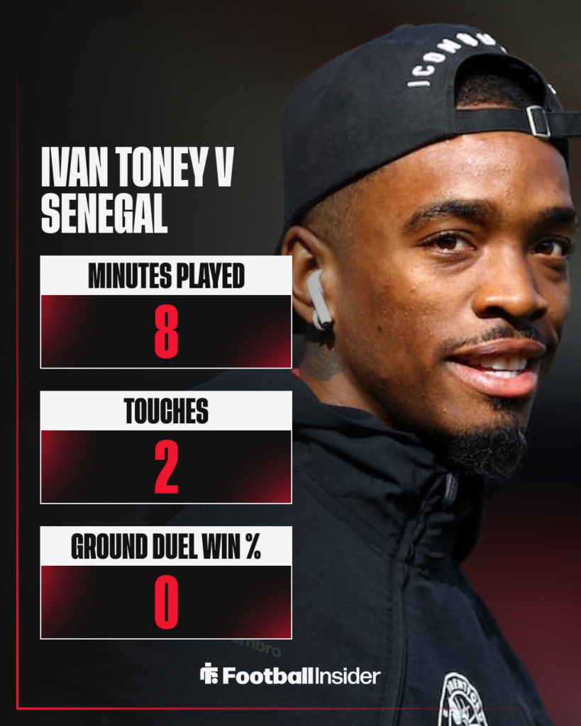 Ivan Toney, England