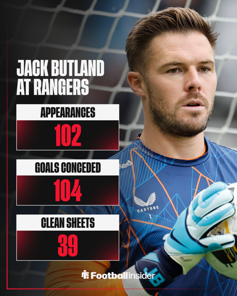 Jack Butland, Rangers