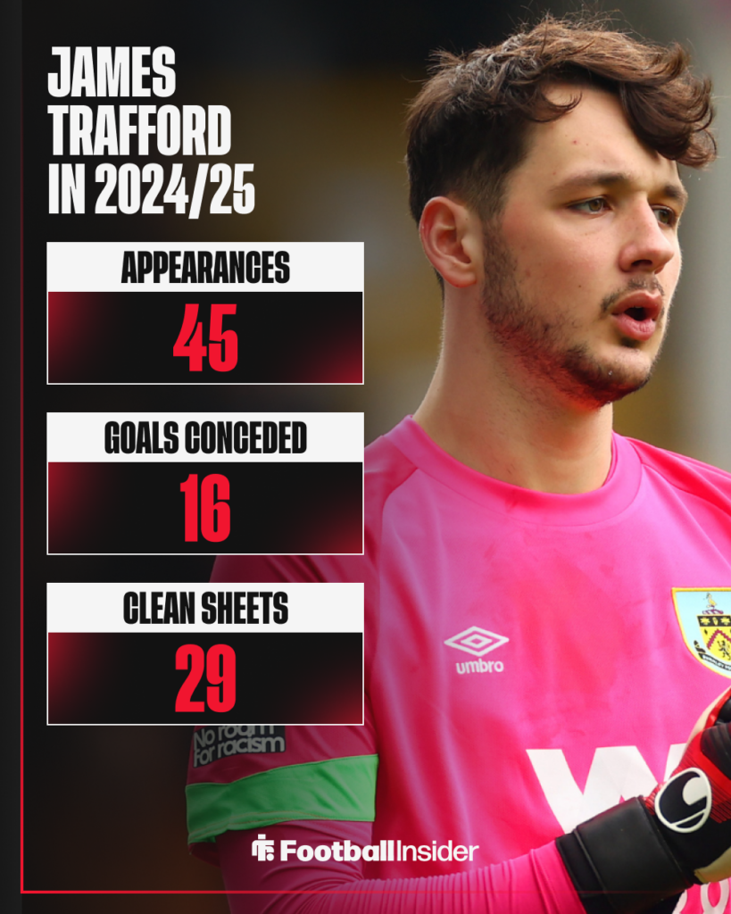 James Trafford Burnley