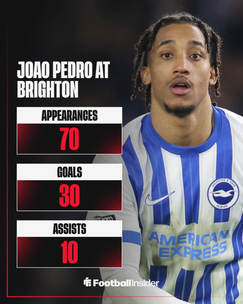 Joao Pedro, Brighton