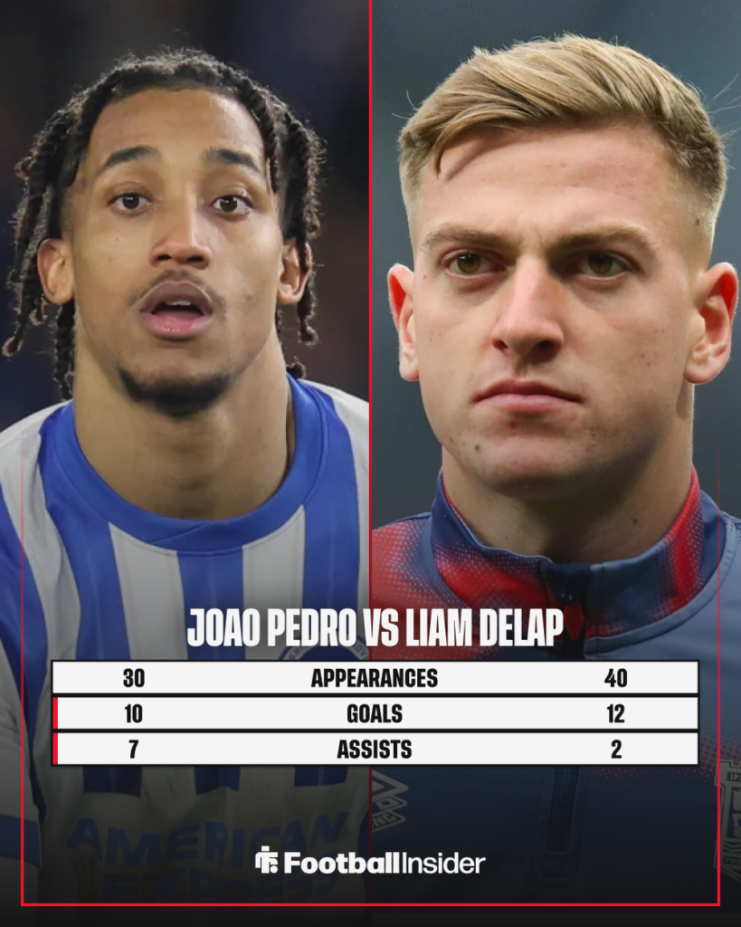 Joao Pedro Liam Delap