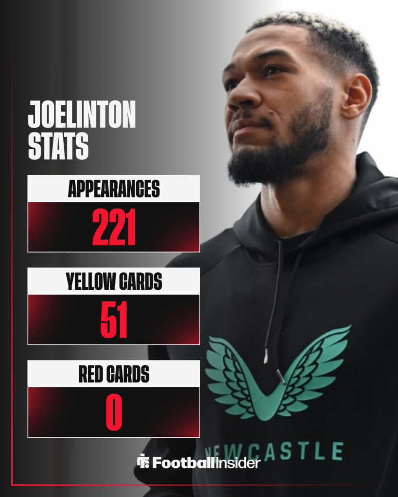 Joelinton, Newcastle United