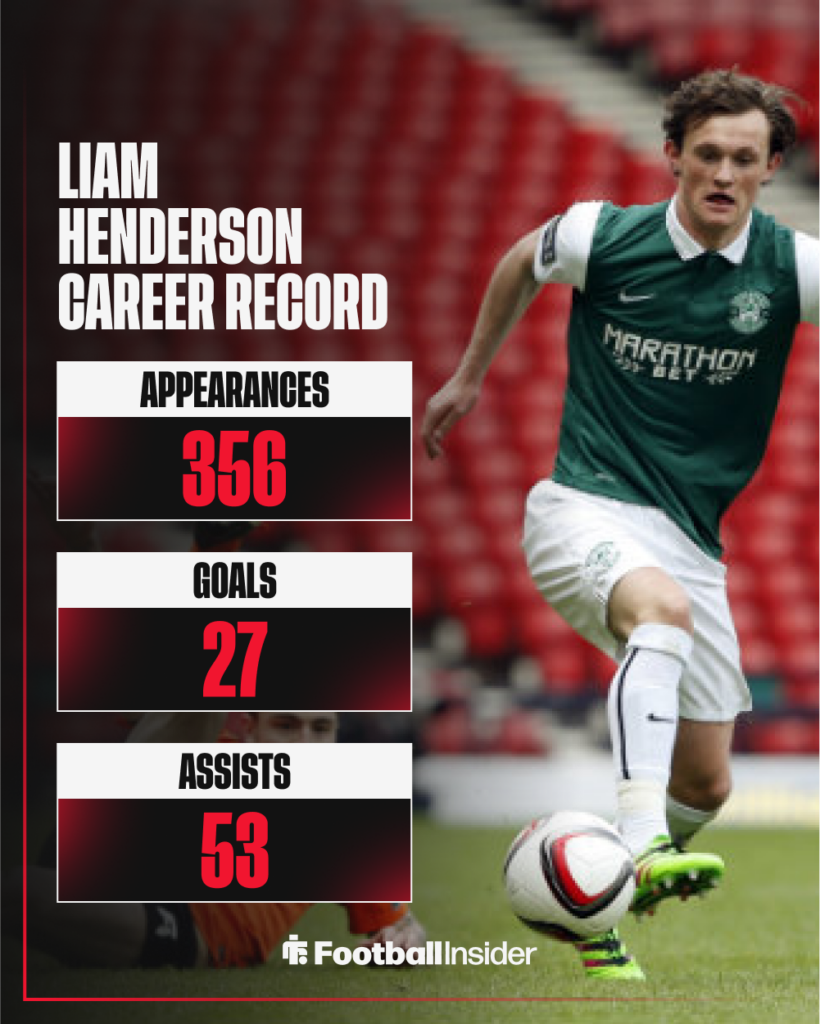 Henderson stats