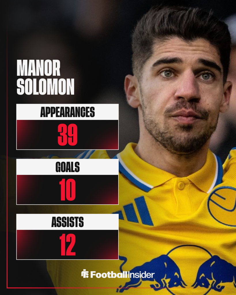 Manor Solomon, Leeds United