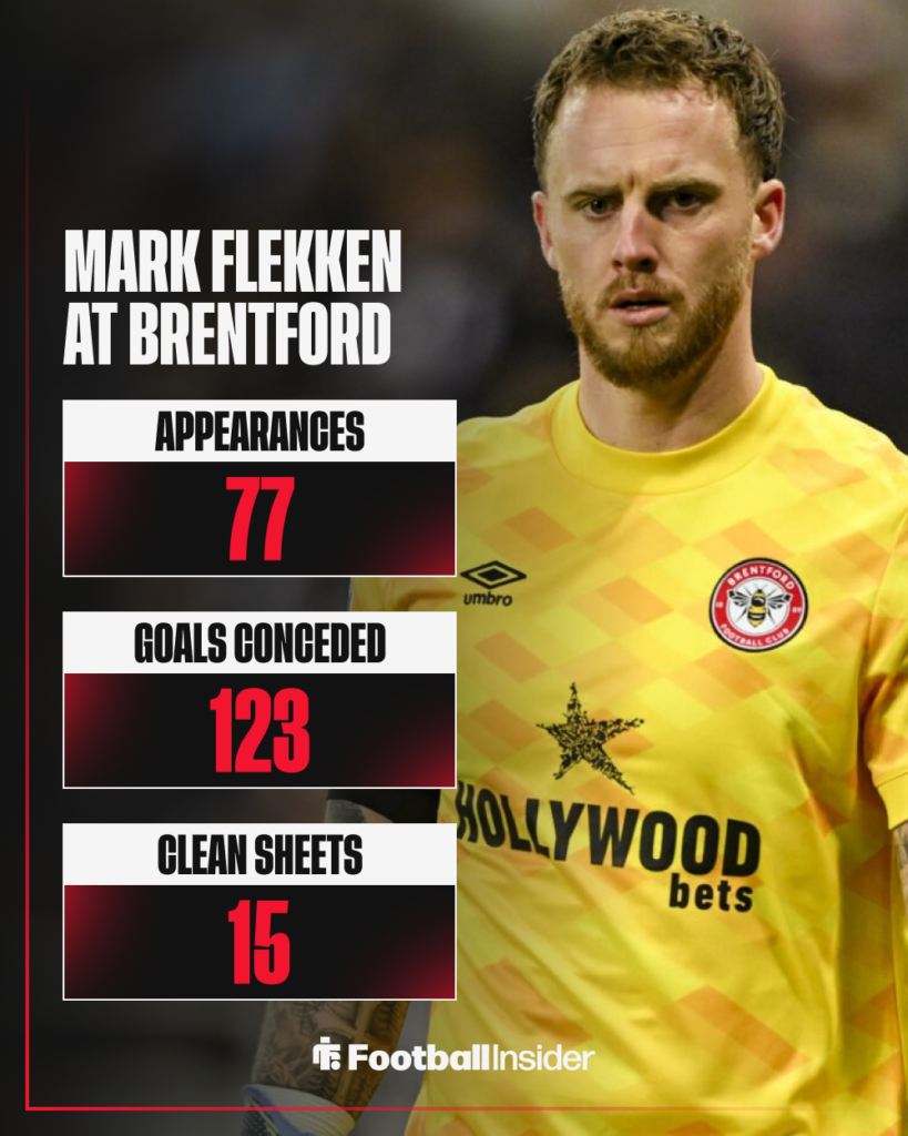 Mark Flekken, Brentford