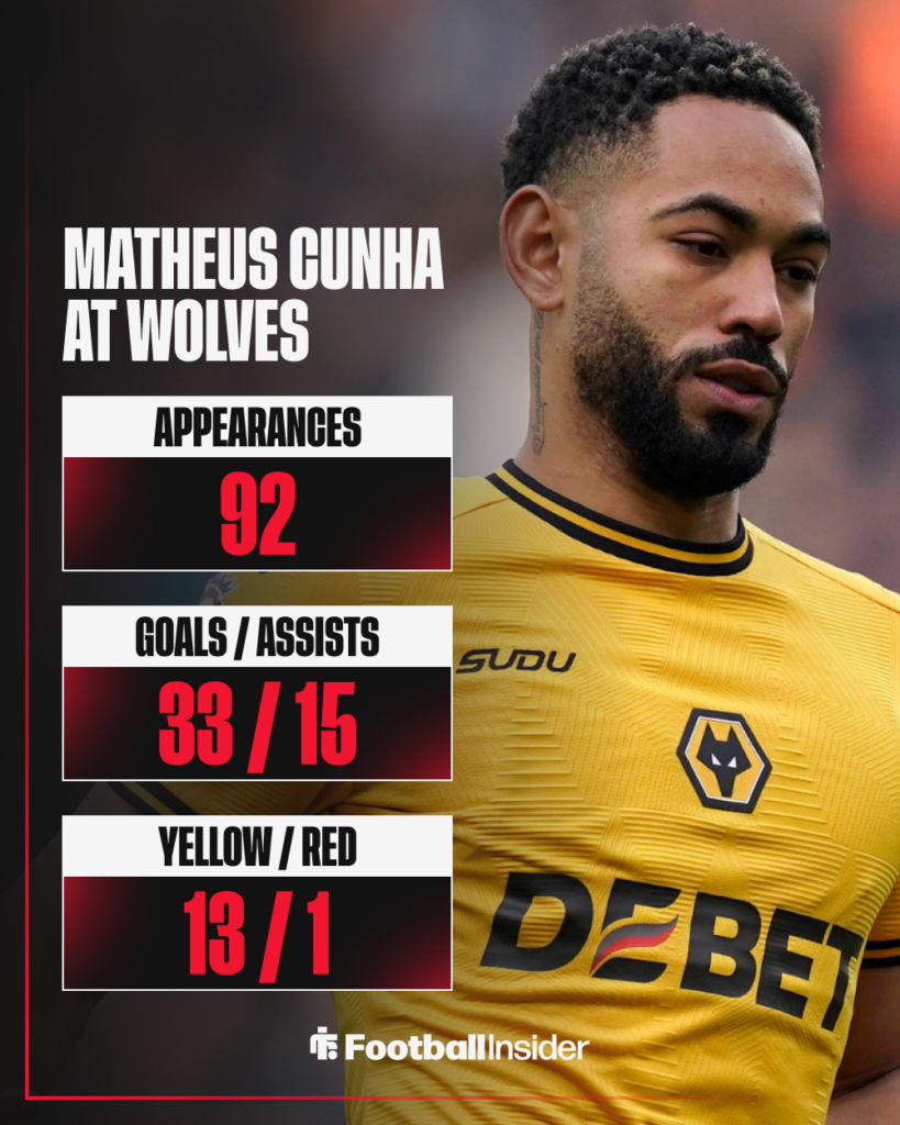 Matheus Cunha, Wolves