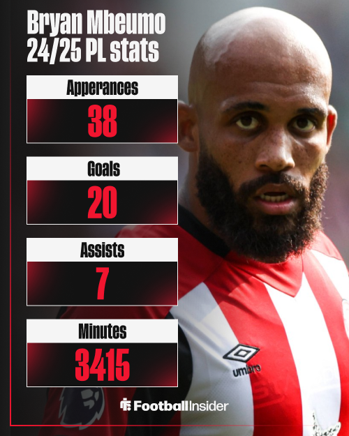 Bryan Mbeumo, Brentford
