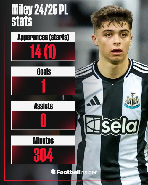 Lewis Miley, Newcastle