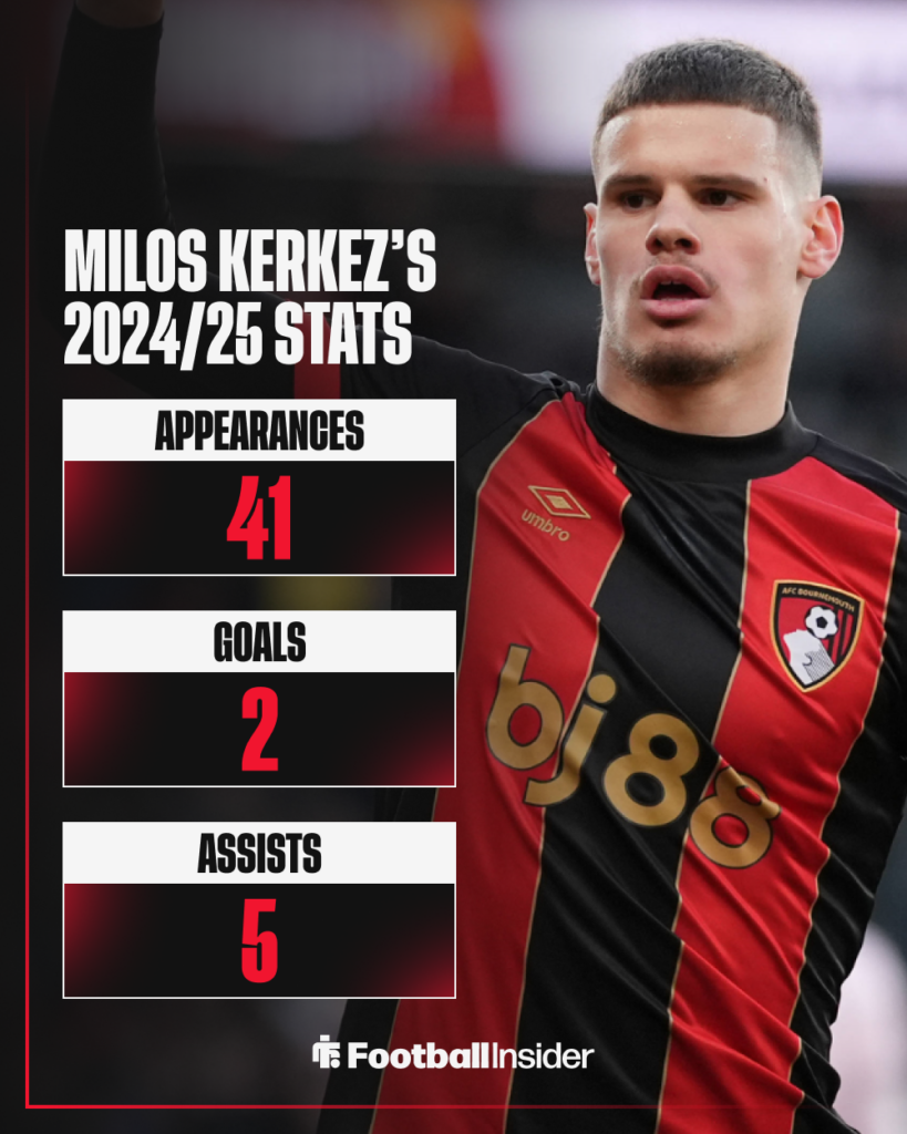 Milos Kerkez, Bournemouth