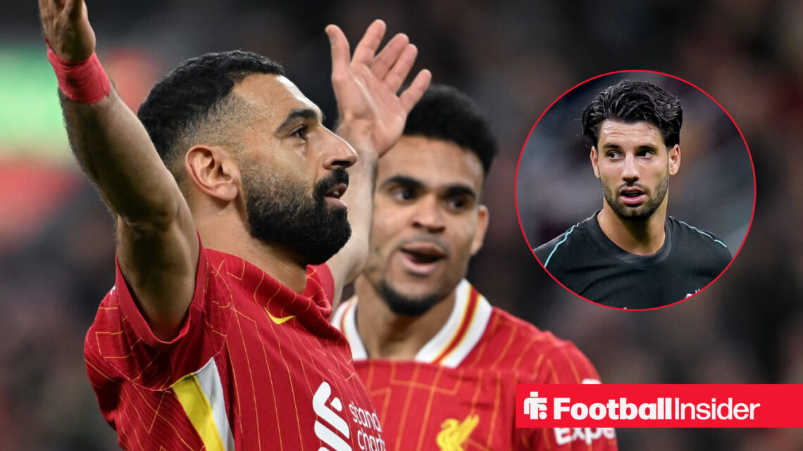 Mohamed Salah, Dominik Szoboszlai, Liverpool