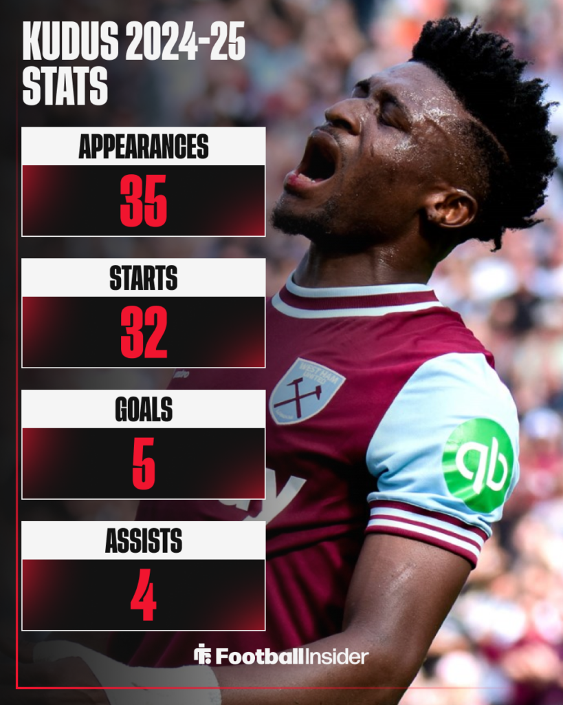 Mohammed Kudus West Ham stats
