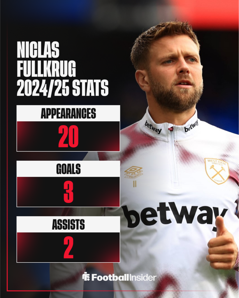 West Ham Fullkrug