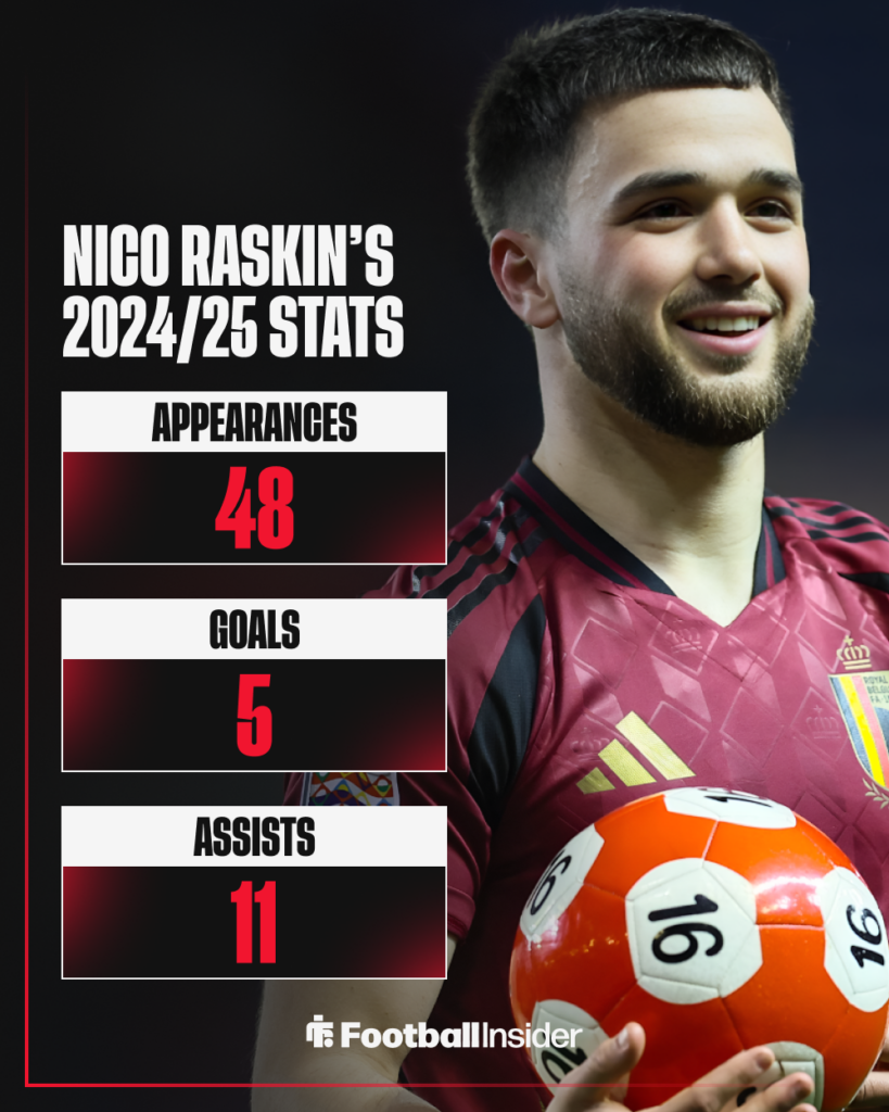 Nico Raskin, Rangers