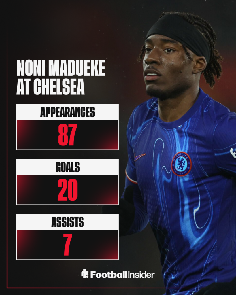 Noni Madueke, Chelsea
