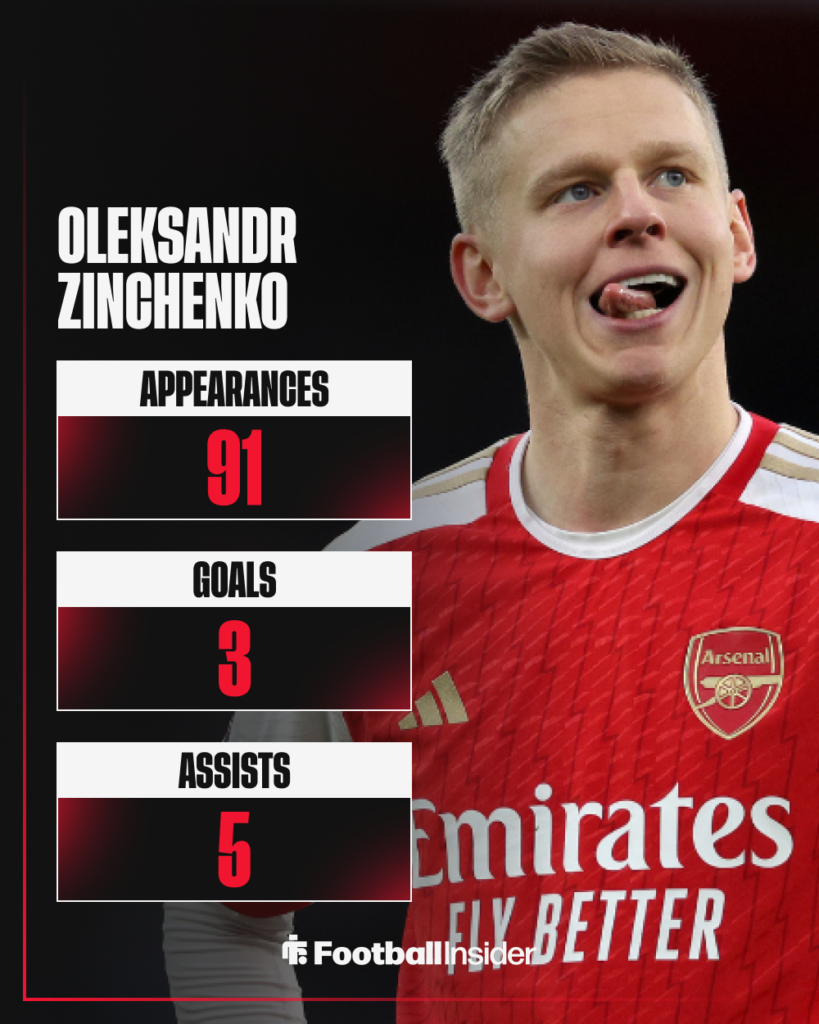 Oleksandr Zinchenko, Arsenal