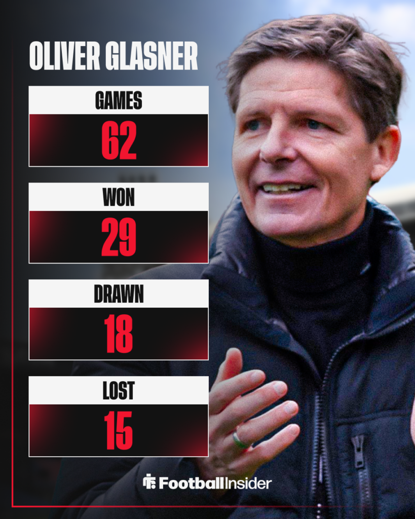 Oliver Glasner, Crystal Palace