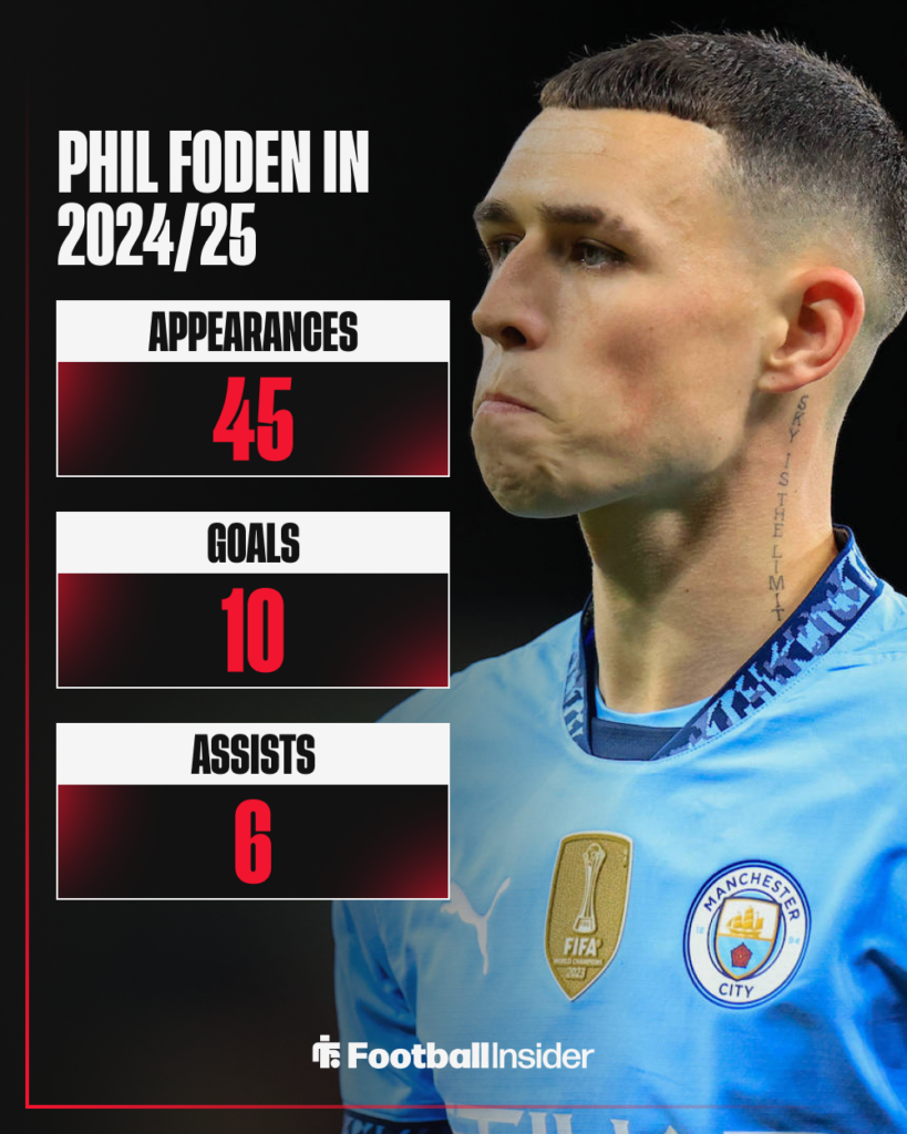 Phil Foden Man City