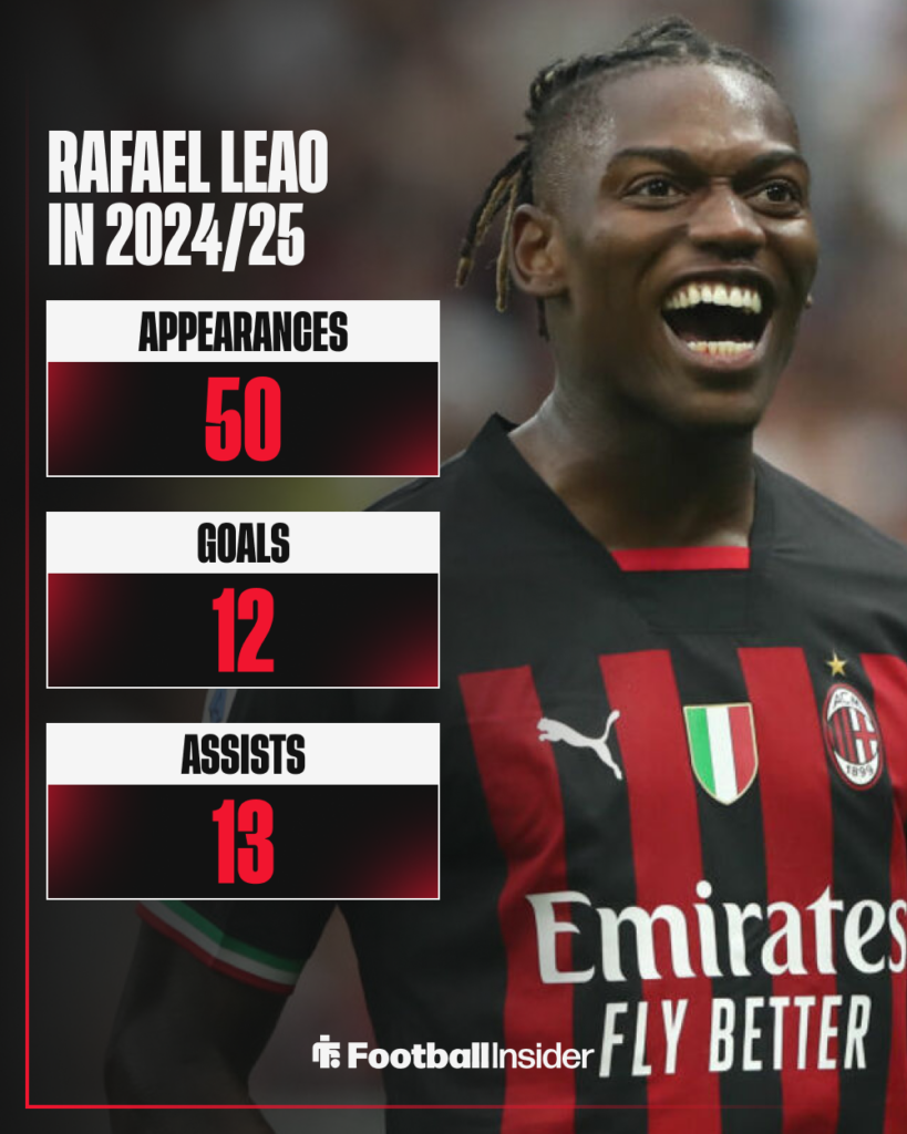 Rafael Leao AC MIlan