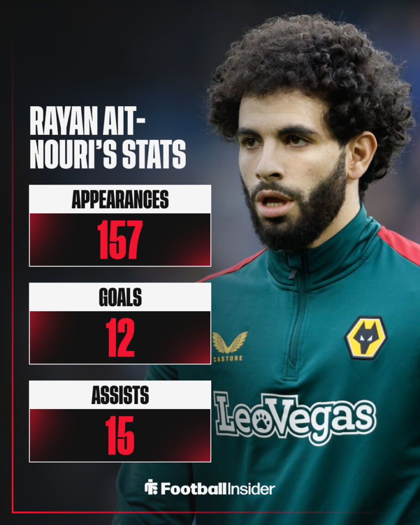 Rayan Ait-Nouri, Wolves