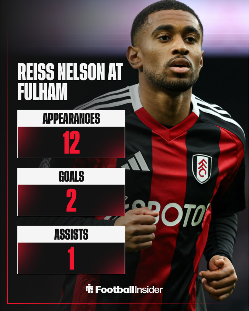 Fulham Nelson