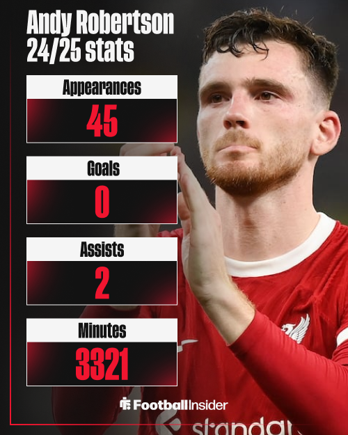 Andy Robertson, Liverpool
