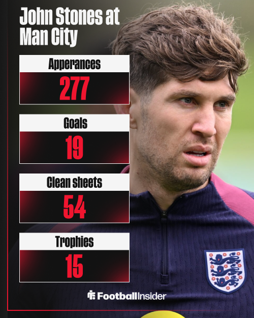 John Stones, Man City