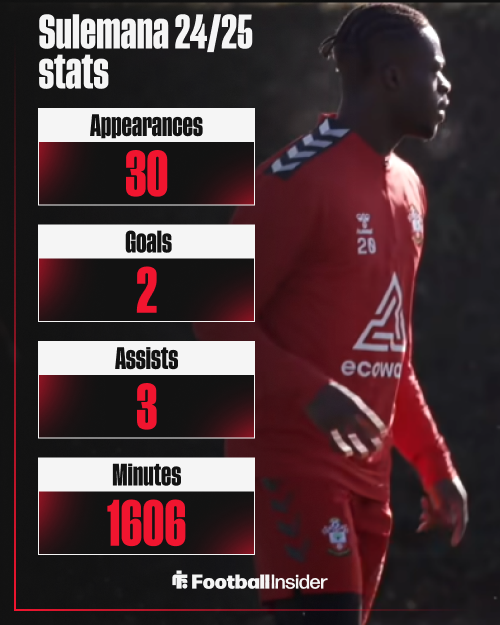 Kamaldeen Sulemana, Southampton