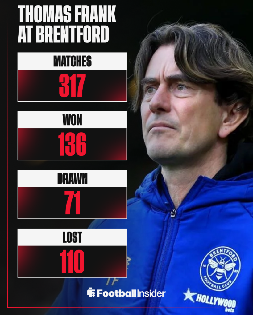 Thomas Frank's stats at Brentford