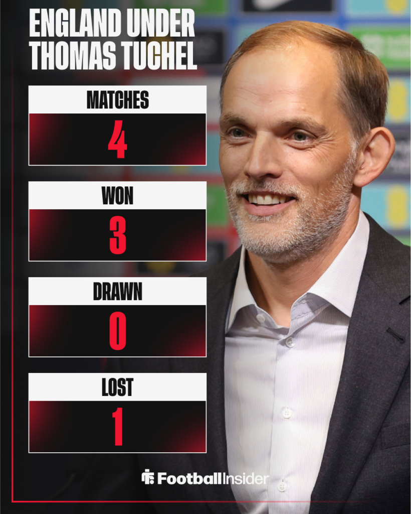 England Tuchel