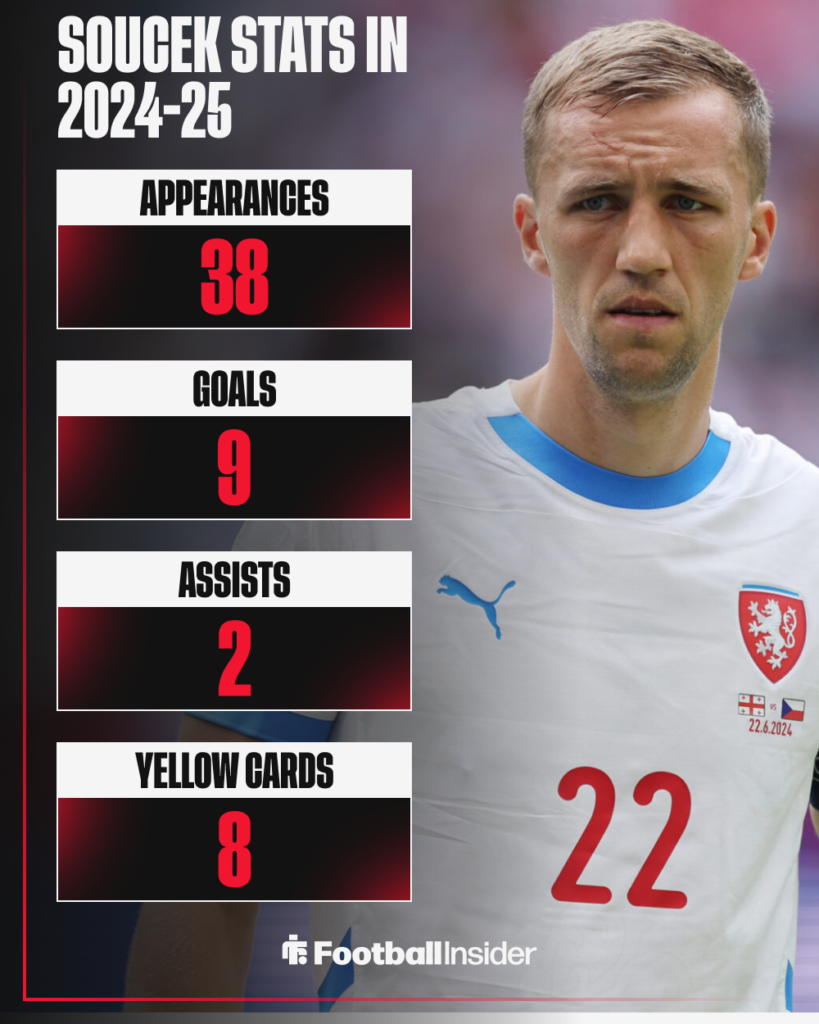 Tomas Soucek West Ham 2024-25
