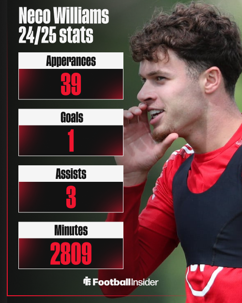 Neco Williams, Nottingham Forest