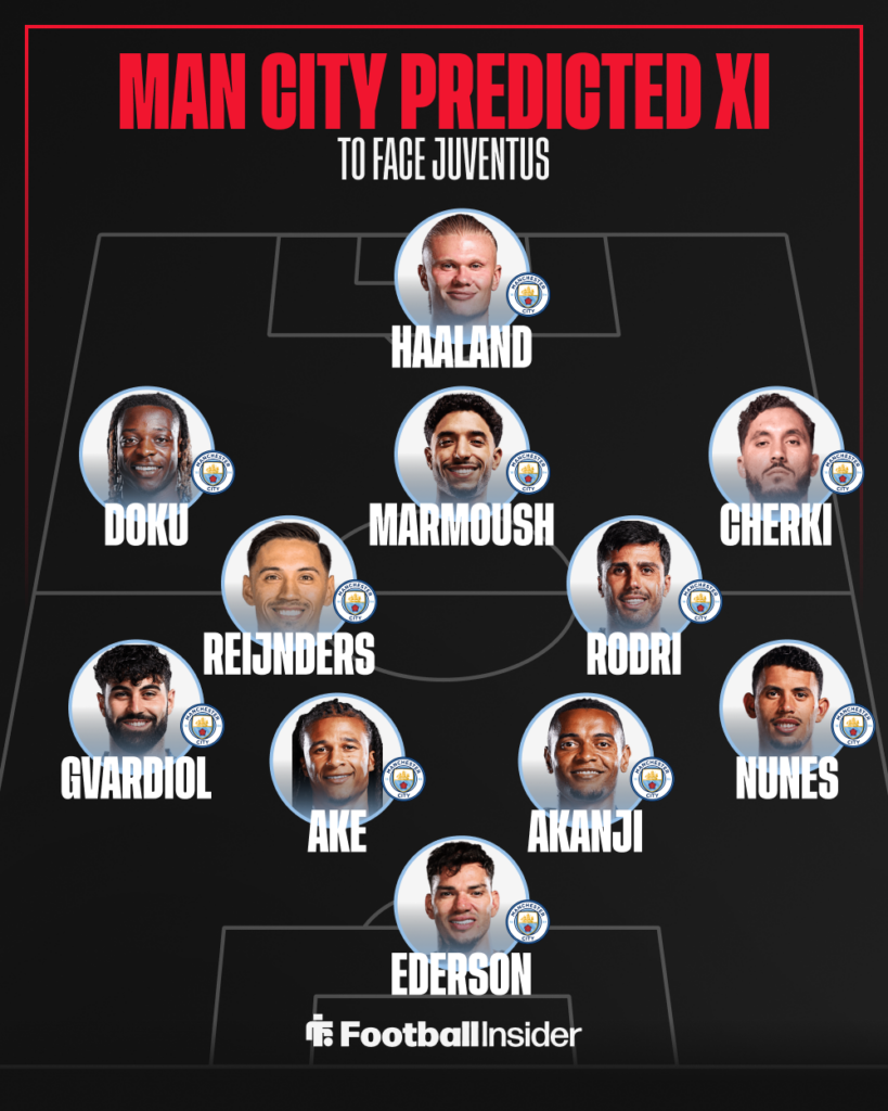 Man City predicted XI