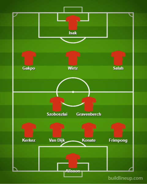Liverpool predicted XI